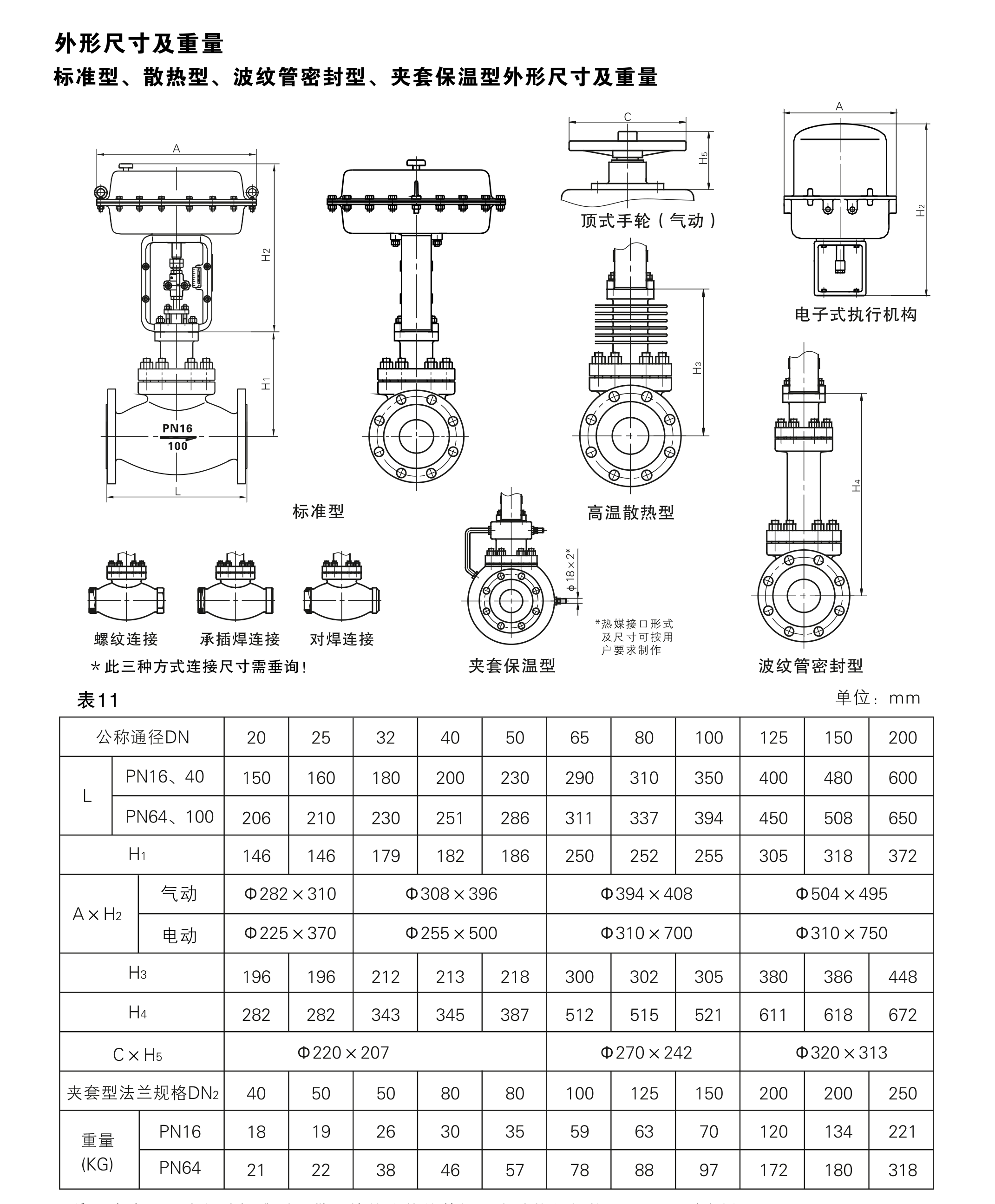 H系列閥套式單座調節(jié)閥尺寸.png